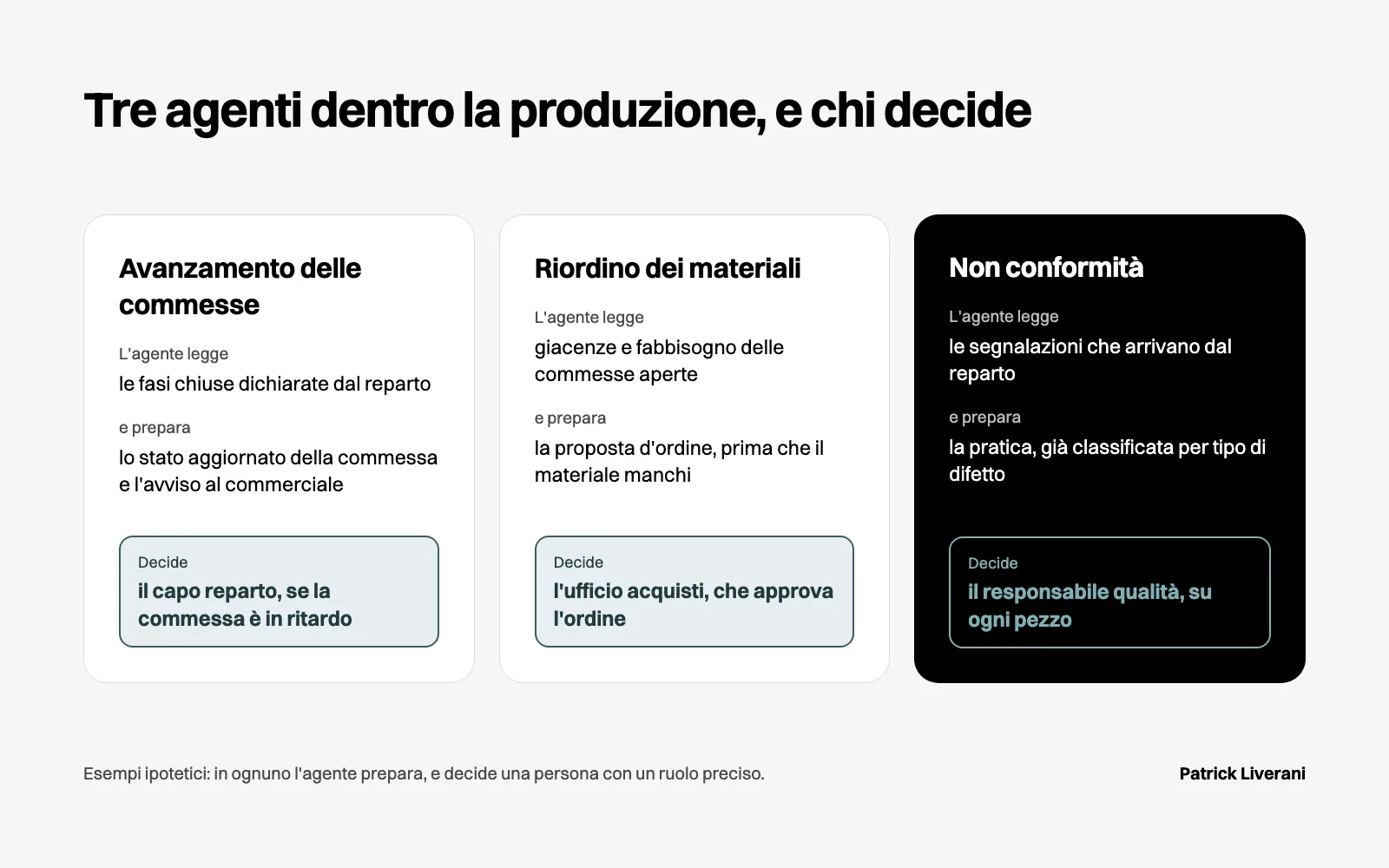 Tre agenti in produzione: avanzamento delle commesse, riordino dei materiali e non conformità, ognuno con chi decide