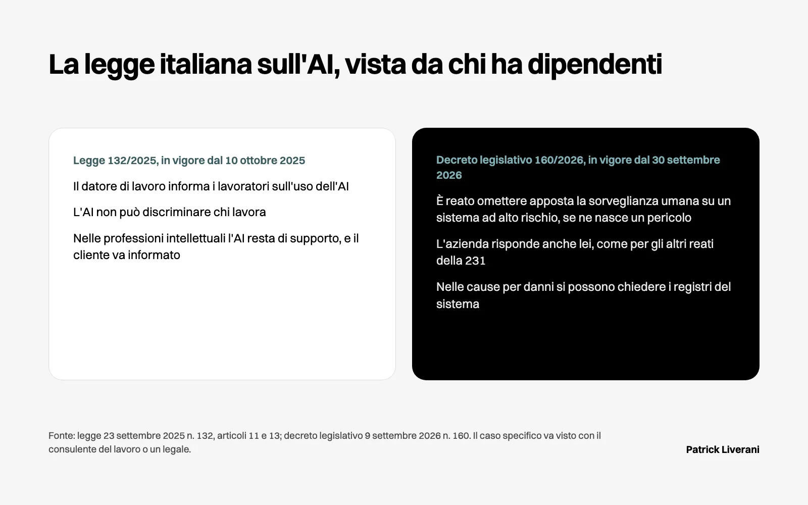 La legge italiana sull’AI per chi ha dipendenti: informare i lavoratori e, dal 2026, rispondere di alcuni reati come azienda