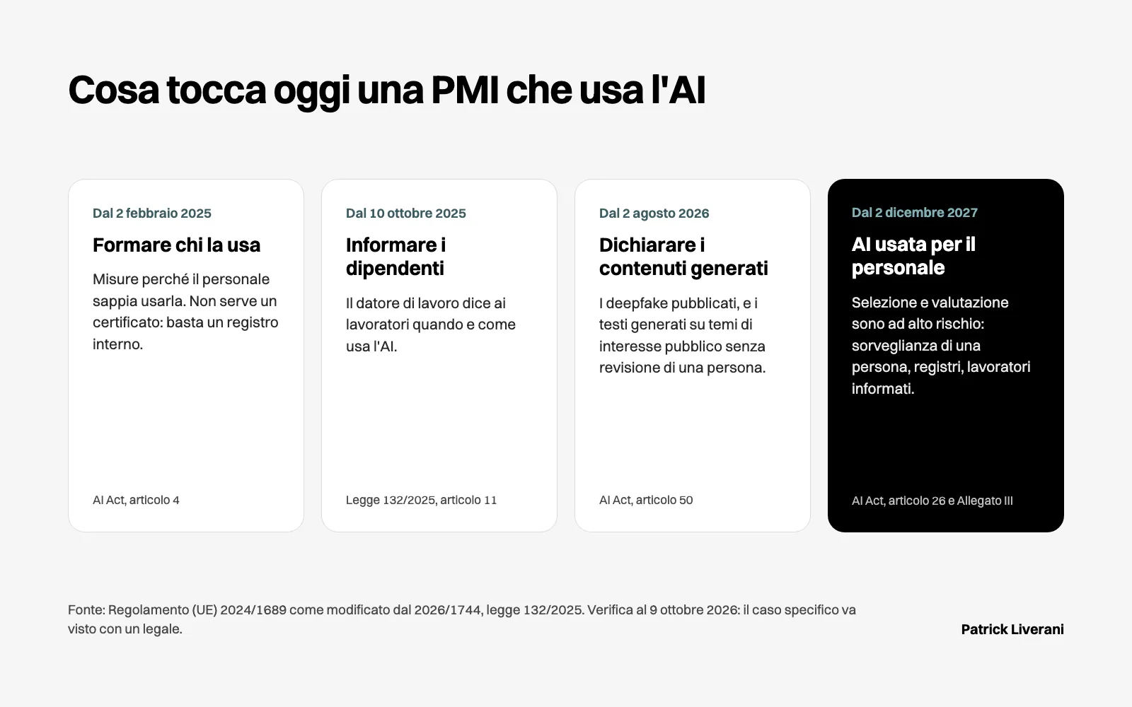Cosa tocca oggi una PMI che usa l’AI: formazione del personale, trasparenza, informativa ai dipendenti, uso nel personale