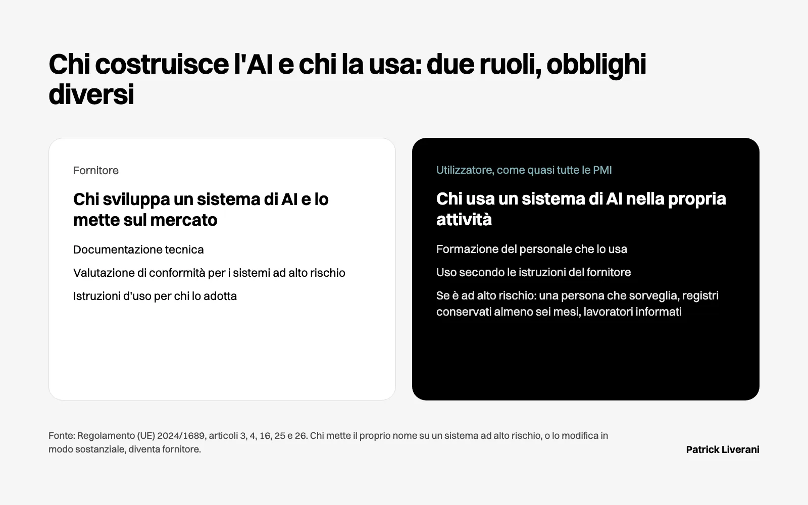 Due ruoli a confronto nell’AI Act: chi fornisce un sistema di AI e chi lo usa in azienda, come quasi tutte le PMI