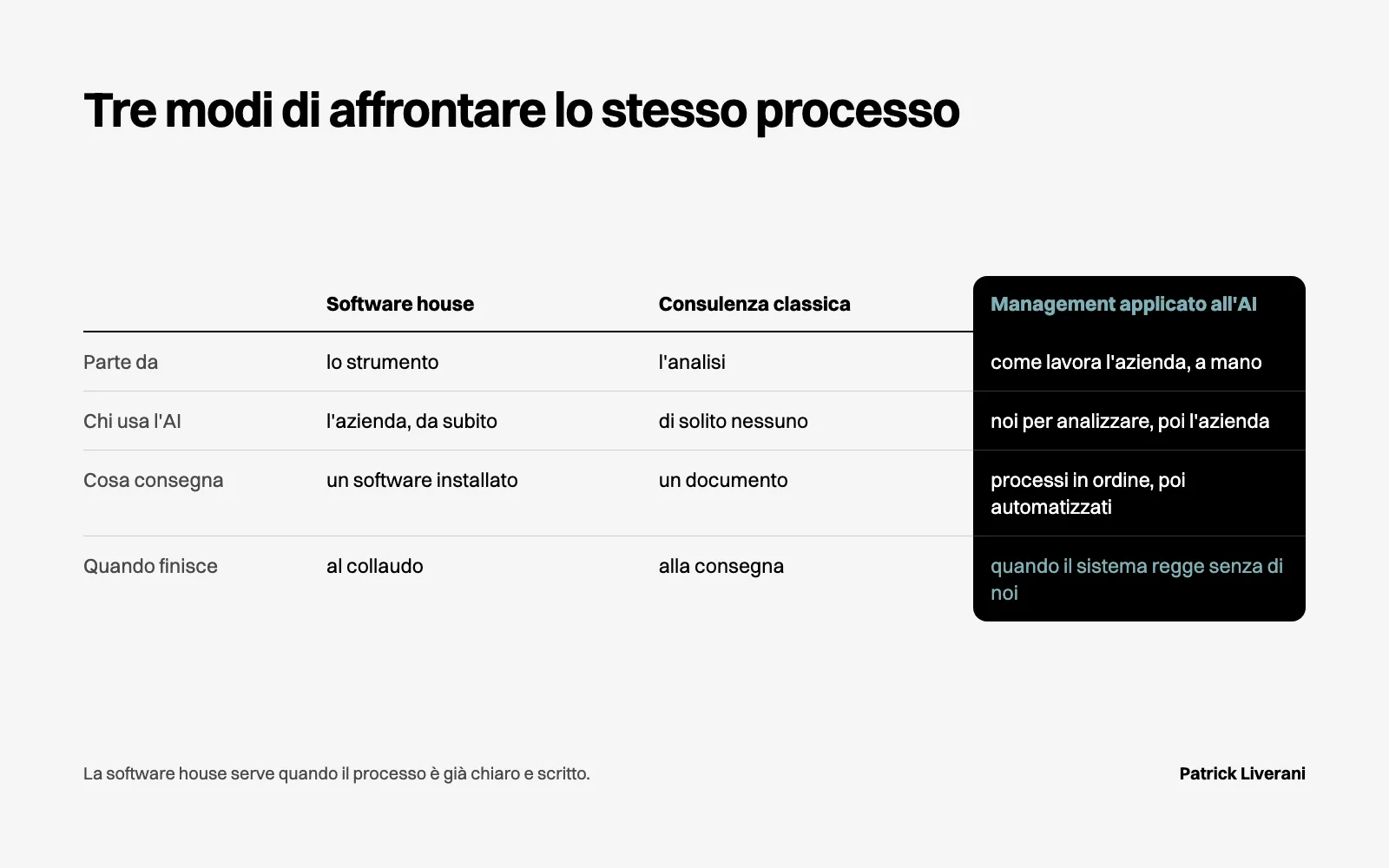 Tabella dei tre approcci, software house, consulenza classica e management applicato all’AI: da dove partono e cosa lasciano