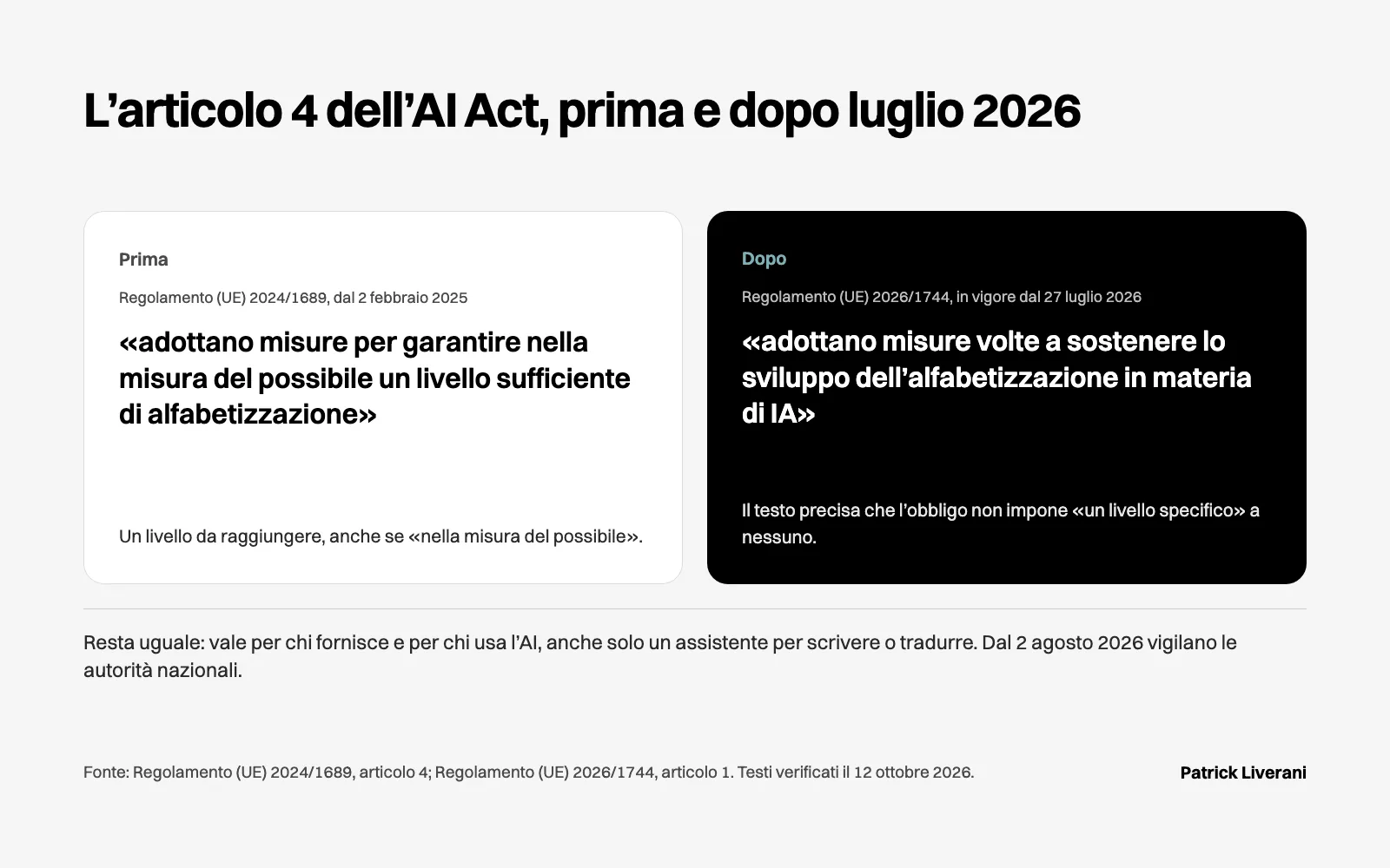 Articolo 4 dell’AI Act prima e dopo il 27 luglio 2026: da garantire un livello sufficiente a sostenere lo sviluppo