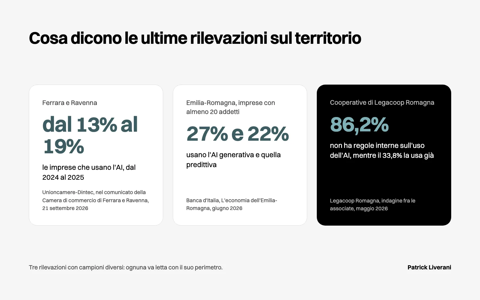 Tre dati dal territorio: Ferrara e Ravenna dal 13% al 19%, Emilia-Romagna al 27% e 22%, cooperative all’86,2% senza regole