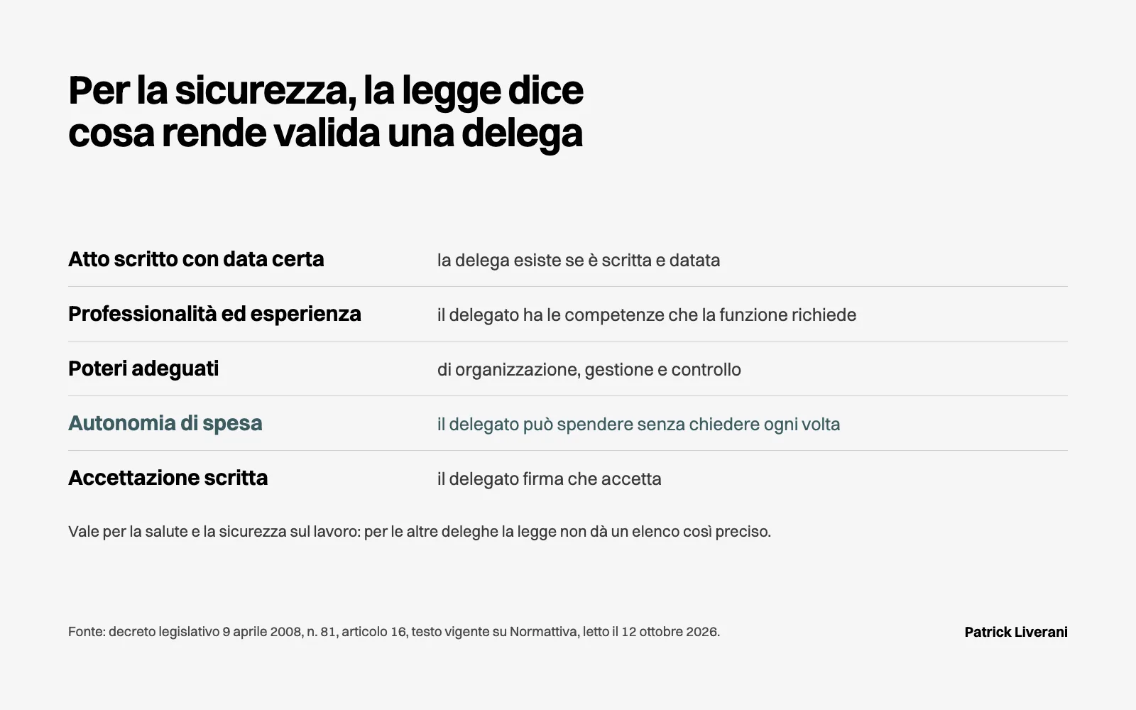 Le cinque condizioni della delega sulla sicurezza: atto scritto con data certa, competenza, poteri, spesa, accettazione